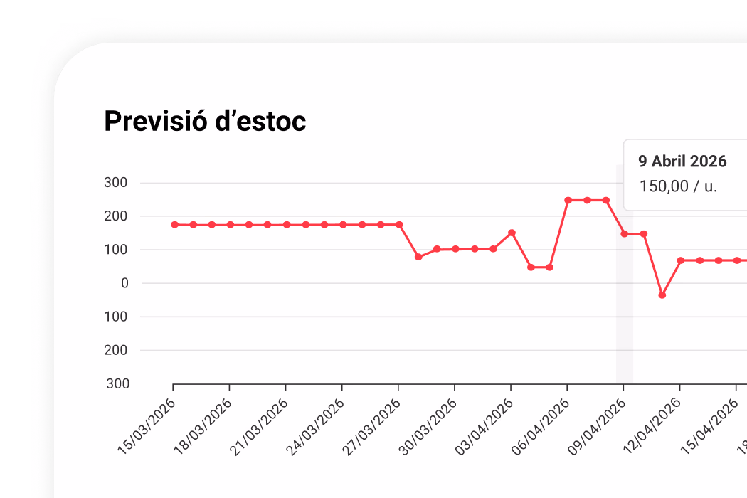 Productes_facturacio_CA