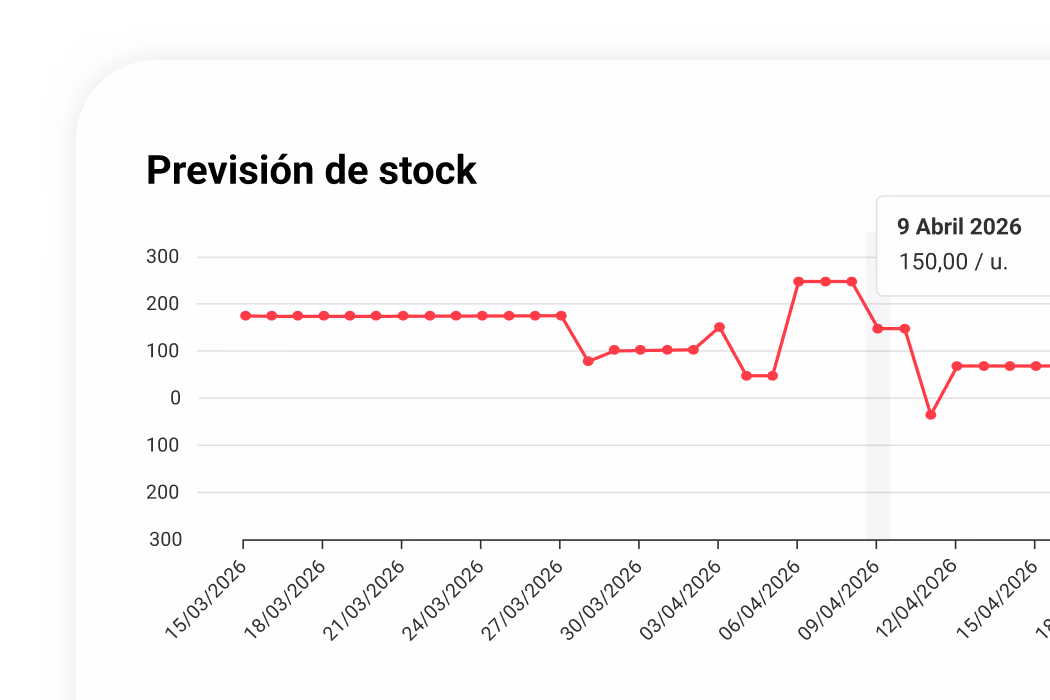 Productos_facturacion_CA